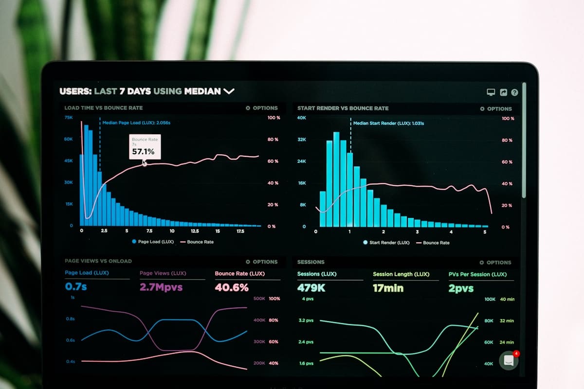 Analytics dashboard showing custom software metrics and performance data